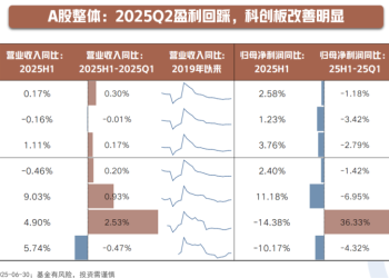 中报业绩出炉 透露哪些线索？