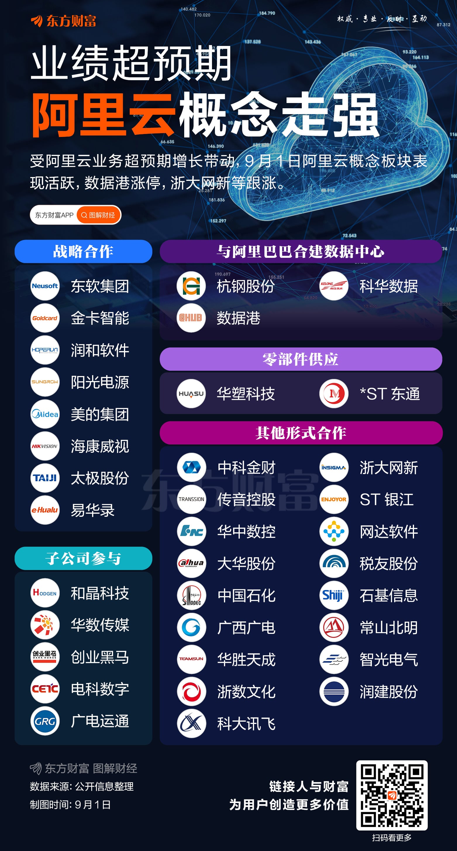 业绩大超预期！阿里云概念表现强劲