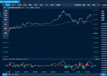 商品日报（9月22日）：金银再创新高 多晶硅震荡下跌