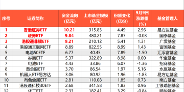 热门方向 大举吸金!