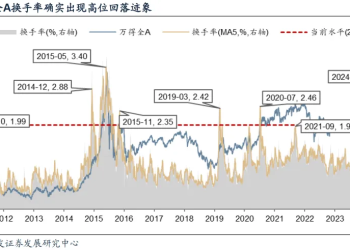 广发策略：如何区分主线是调整还是终结？
