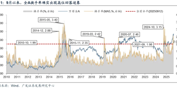 广发策略:如何区分主线是调整还是终结?