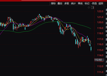 午后突发！国债市场迎来大抛盘！何时可止跌？