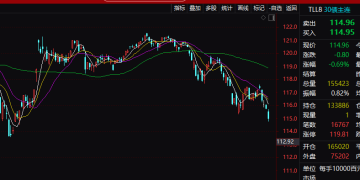 午后突发！国债市场迎来大抛盘！何时可止跌？