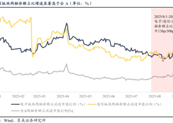 东吴策略：四季度胜负手 可能是哪些方向？