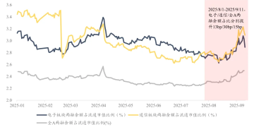 东吴策略:四季度胜负手 可能是哪些方向?