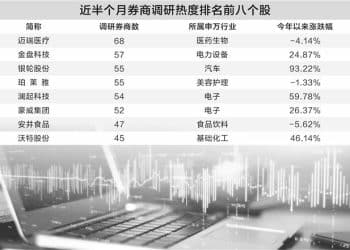券商调研与评级同步发力 偏好红利、科技 白酒股难入法眼