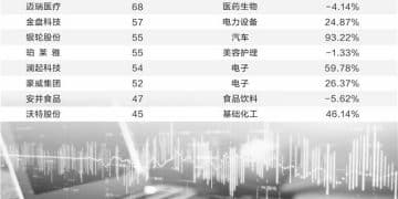 券商调研与评级同步发力 偏好红利、科技 白酒股难入法眼