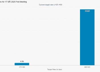 摩根大通盘点美联储决议五大结局：美股会如何走？