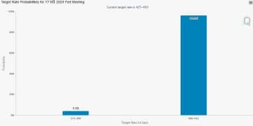 摩根大通盘点美联储决议五大结局：美股会如何走？