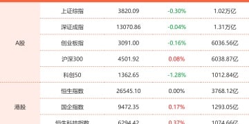 9月19日东方财富财经晚报（附新闻联播）