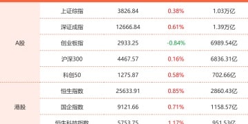 9月8日东方财富财经晚报（附新闻联播）