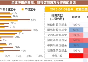 踏空？满仓？刚回本？不同投资者的A股操作指南！