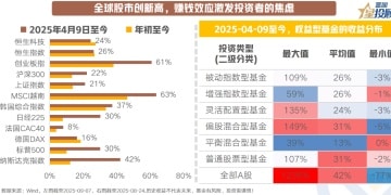 踏空？满仓？刚回本？不同投资者的A股操作指南！