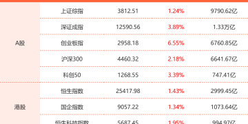 9月5日东方财富财经晚报（附新闻联播）