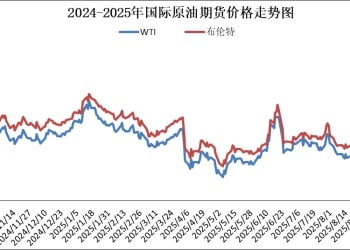 年内第六次搁浅 本轮成品油价不作调整