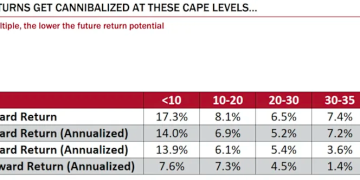 什么信号？这一美股估值指标触及「互联网泡沫」以来最高水平