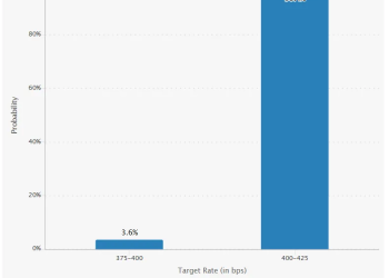 特朗普发声：本周将「大幅降息」！