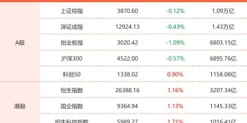9月12日东方财富财经晚报（附新闻联播）