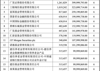 公募年内定增超50亿！葛兰6.8亿加仓百利天恒 赵蓓、朱少醒也来了
