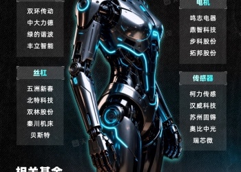 人形机器人迎密集利好！产业链机遇与受益基金梳理