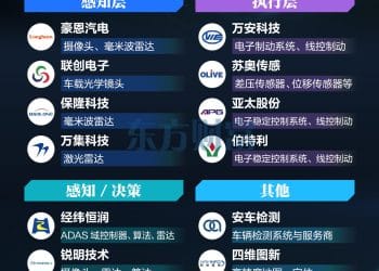 多重利好刺激！AEBS概念集体爆发