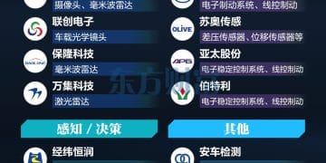 多重利好刺激！AEBS概念集体爆发