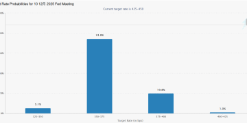 环球下周看点:美联储2025年首次降息进入倒计时 Meta发布消费级AR眼镜