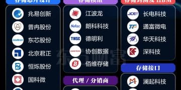 提价意愿强烈！存储芯片板块逆市走强