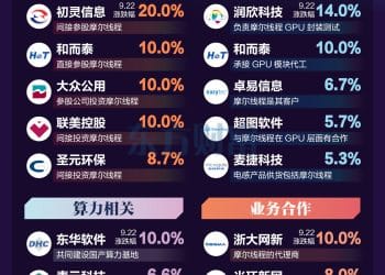 摩尔线程即将上会！一图梳理相关概念股