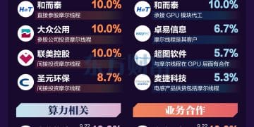 摩尔线程即将上会！一图梳理相关概念股