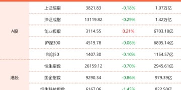 9月23日东方财富财经晚报（附新闻联播）