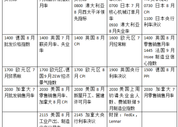 本周外盘看点丨美联储领衔央行超级周 黄金将如何表现