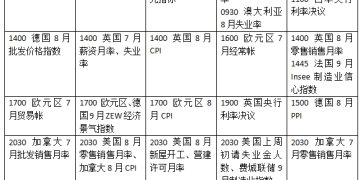 本周外盘看点丨美联储领衔央行超级周 黄金将如何表现