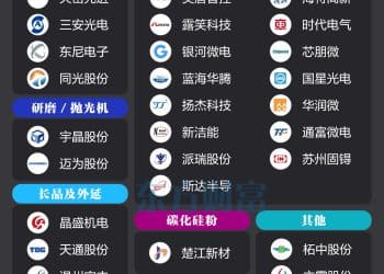 英伟达封装或采用！碳化硅概念集体爆发