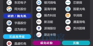 英伟达封装或采用！碳化硅概念集体爆发