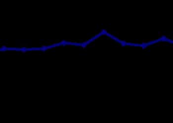 国家统计局：8月规模以上工业增加值同比增长5.2% 消费品零售总额增长3.4%