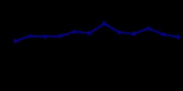 国家统计局：8月规模以上工业增加值同比增长5.2% 消费品零售总额增长3.4%