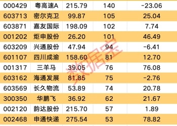 AI赋能 3万亿元产业迎最强风口！机构扎堆调研个股出炉