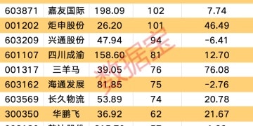 AI赋能 3万亿元产业迎最强风口！机构扎堆调研个股出炉