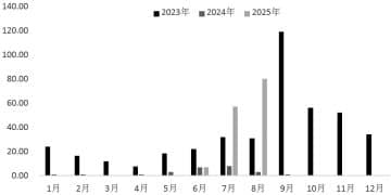 供应居高不下 尿素弱势运行