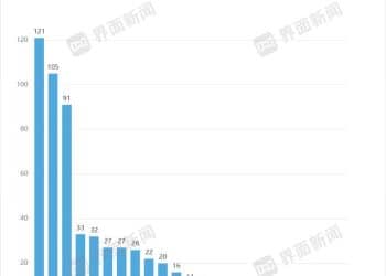 险资配置A股行业ETF规模已翻倍 电子行业ETF持仓总规模最大