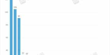 险资配置A股行业ETF规模已翻倍 电子行业ETF持仓总规模最大