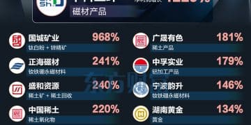 美降息预期利好战略金属！机构预测年内最高增长1229%