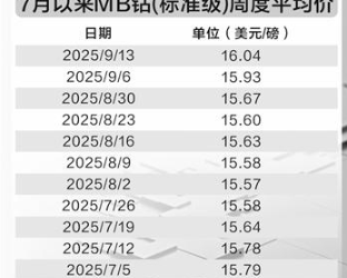 刚果（金）以配额制替代钴出口禁令 中企寻求多元供给迫在眉睫