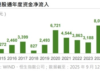 南下资金年内净流入破万亿！AI仍是港股主线