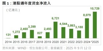 南下资金年内净流入破万亿！AI仍是港股主线