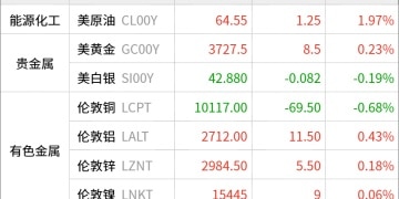 东方财富期货早餐 9月17日 周三