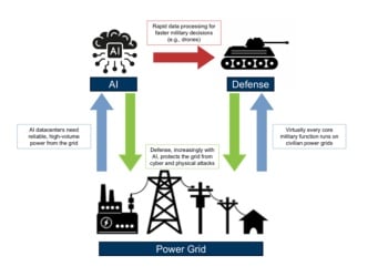 铜是新石油！高盛：电网已成为美国能源安全的「薄弱环节」