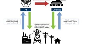铜是新石油！高盛：电网已成为美国能源安全的「薄弱环节」